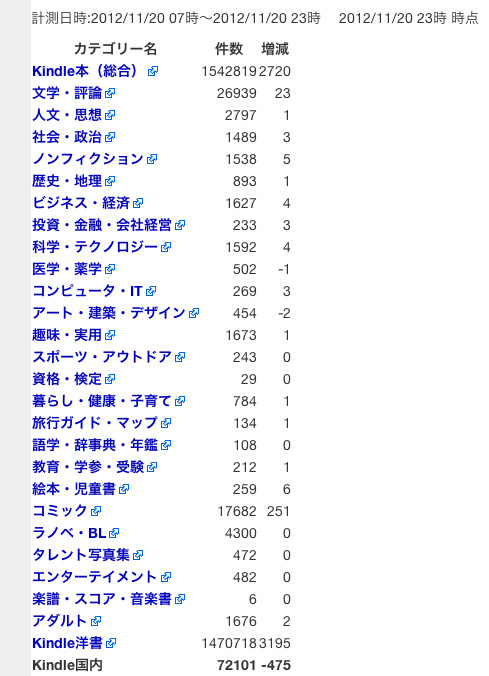 kindlestoreカテゴリ別