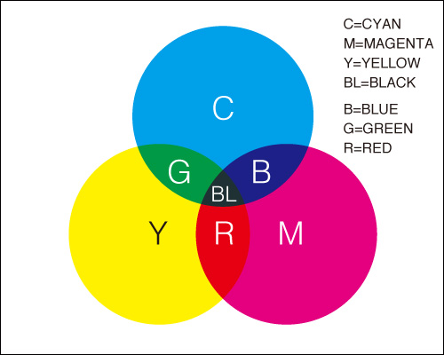 CMYK掛け合わせ仕組み