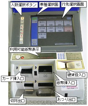 駅の券売機