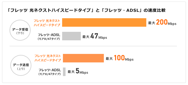 フレッツ光