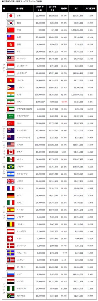 2014fb_population