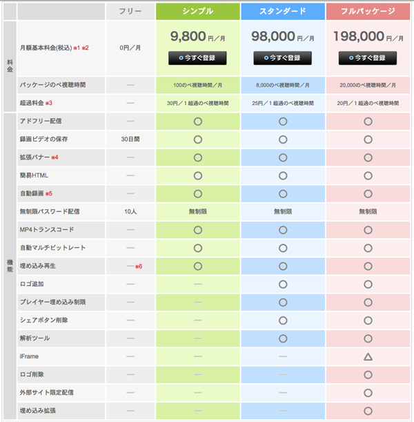 ユーストリーム料金プラン