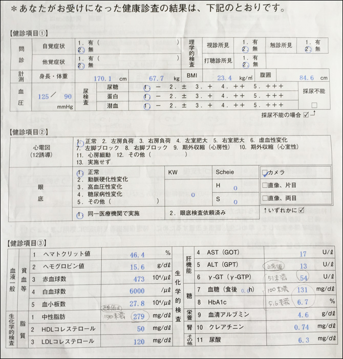 2016年健康診査結果